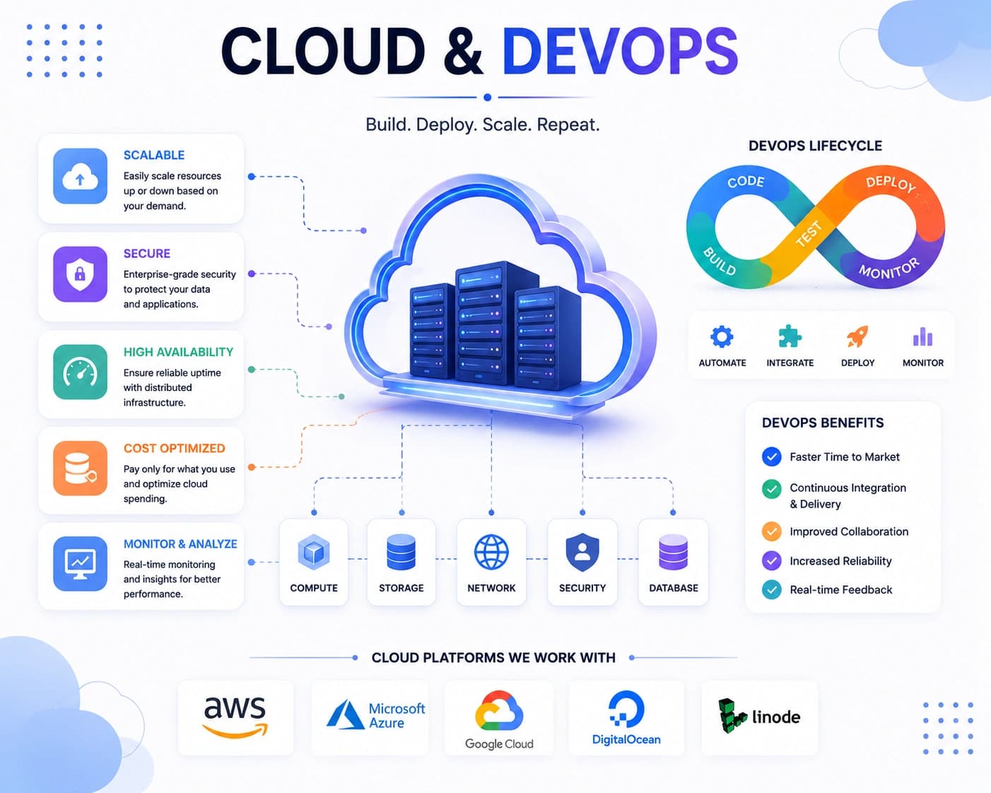 Cloud & DevOps