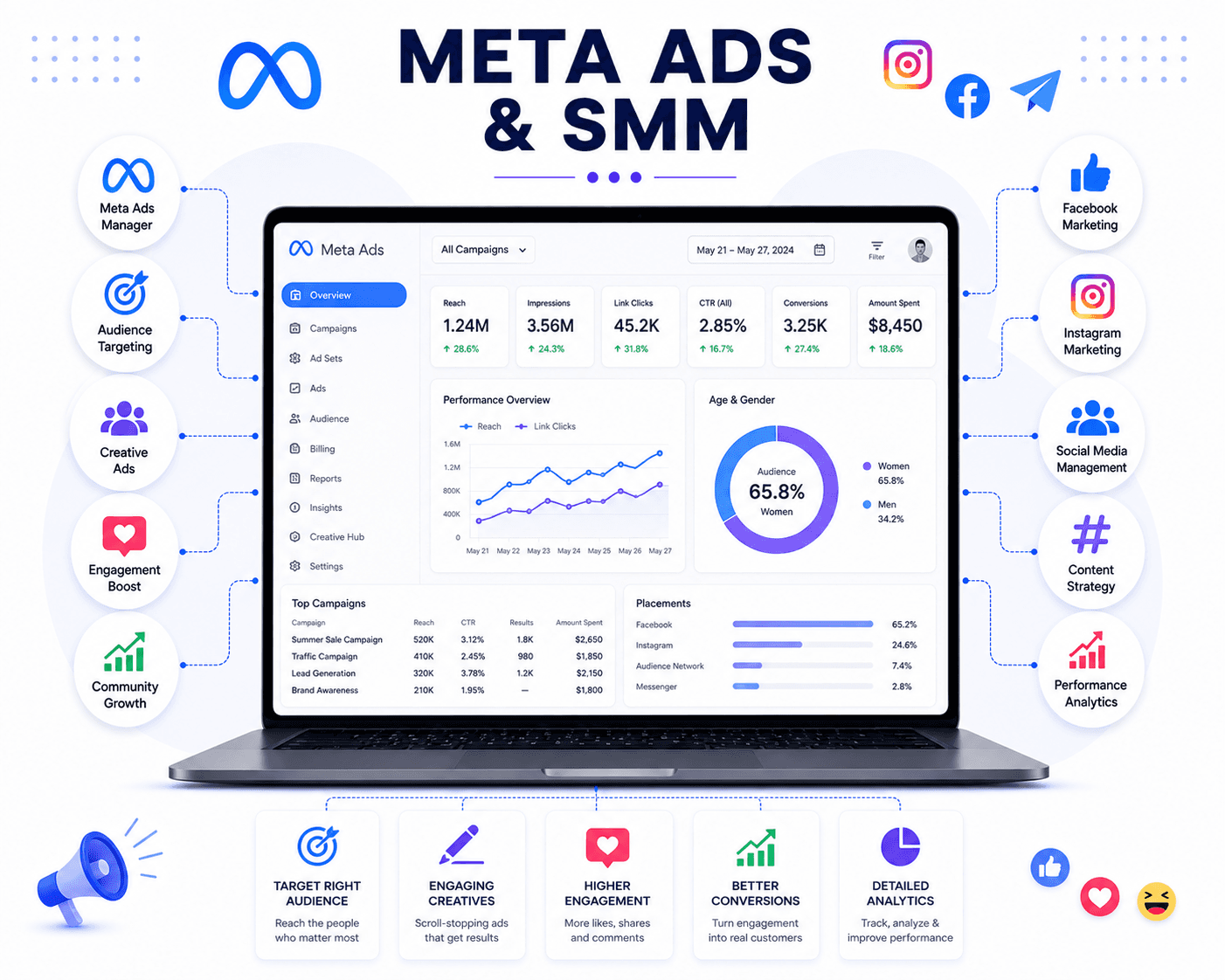 Meta Ads & Social Media Marketing