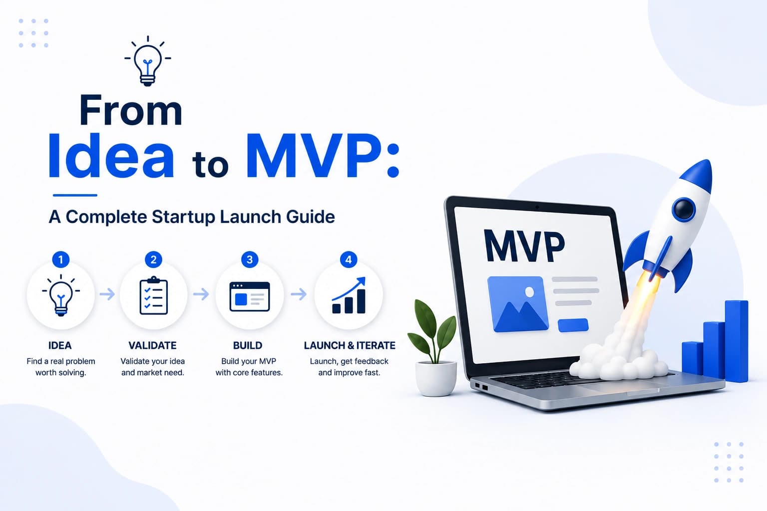 Idea to MVP Graphic